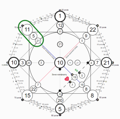 Розрахунок долі за датою народження: як дата впливає на ваш шлях