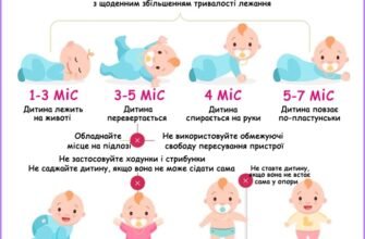 Розвиток дитини від 3 до 4 місяців: ключові етапи та навички