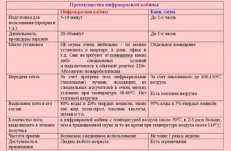 Сауна vs баня: ключові відмінності, про які слід знати