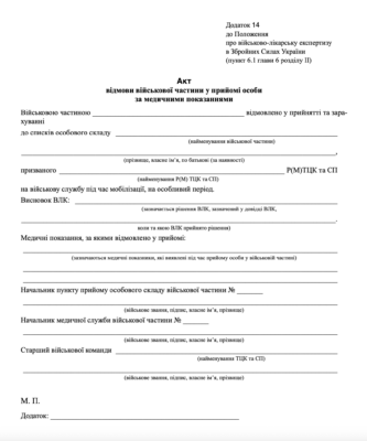 Що робити, якщо отримаєте акт відмови від проходження ВЛК: поради