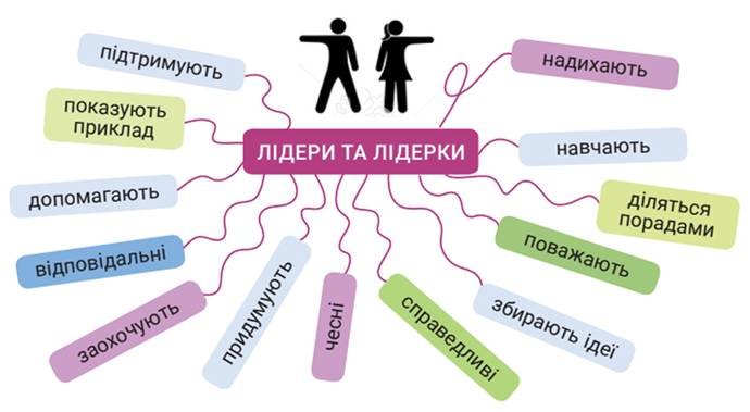 Шлях від нуля до героя: як стати лідером у світі досліджень Шлях від нуля до героя: як стати лідером у світі досліджень