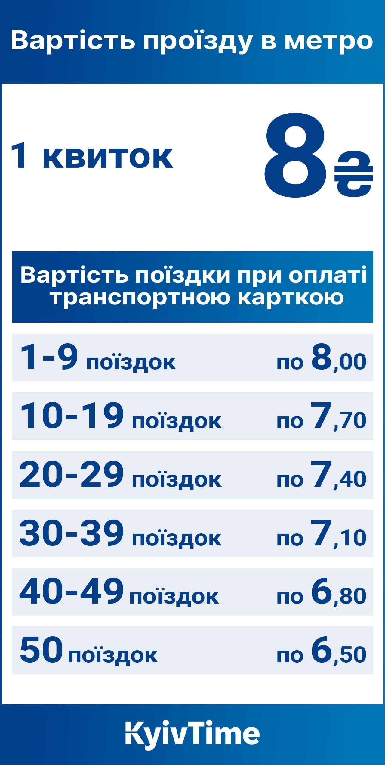 Карта метро Київ 2025 – графік роботи метро – схема метро – KyivTime