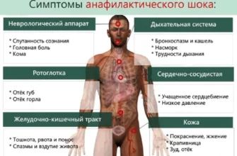 Скільки триває відновлення після наркозу: час та поради лікарів