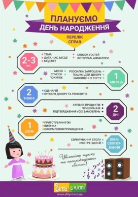 Святкування Дня Народження Донечки: Ідеї Та Поради Для Батьків