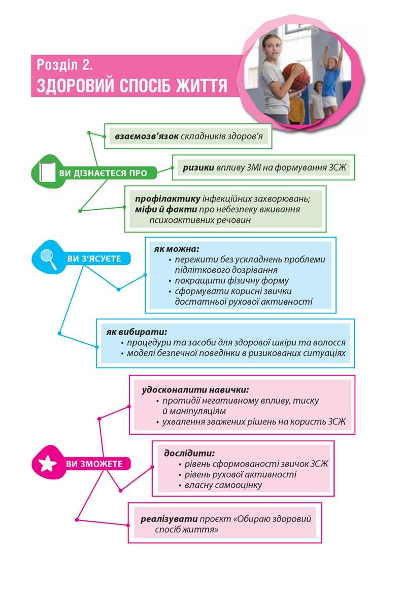 Цілісність здоров'я і вибір способу життя - Здоров'я, безпека та ...