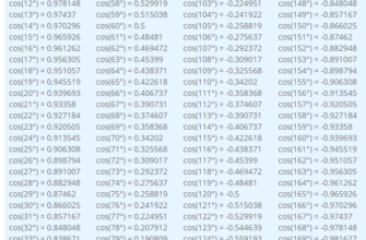 Таблиця косинусів від 1° до 180°: Швидкий довідник для обчислень
