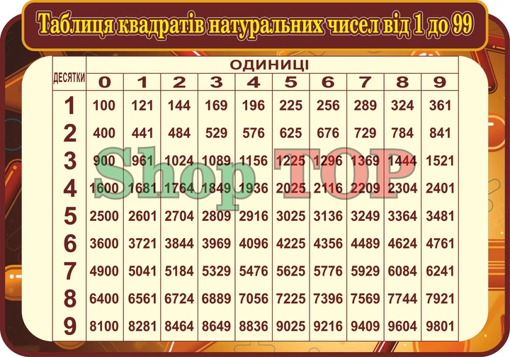 Таблиця натуральних квадратних чисел та степенів числа 🔷