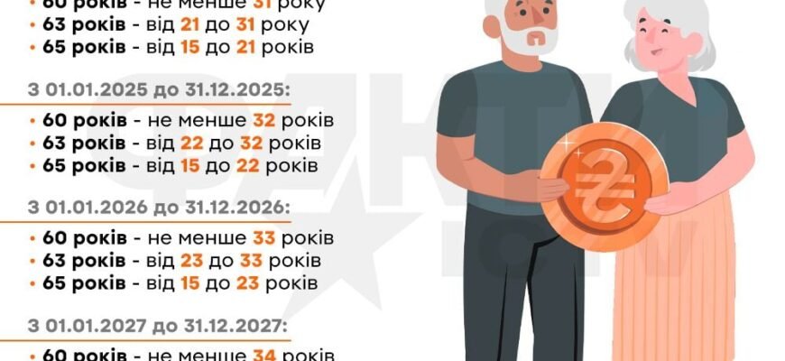 Таблиця виходу на пенсію в Україні за роками народження: коли чекати?