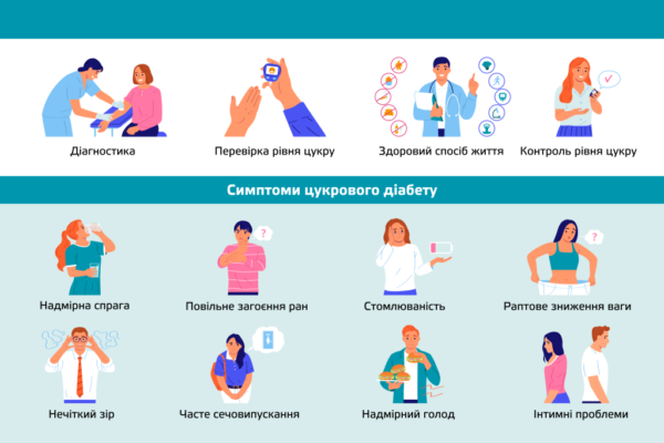 Цукровий діабет: від чого виникає та основні причини захворювання