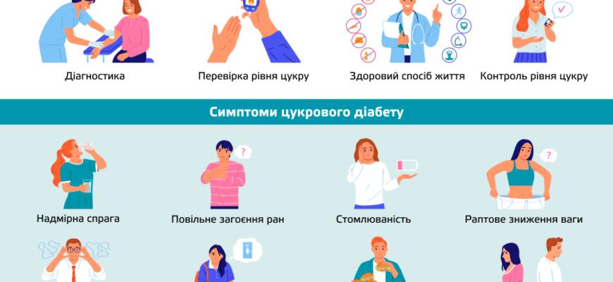 Цукровий діабет: від чого виникає та основні причини захворювання