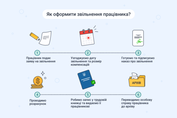 Увільнення від роботи: Причини, процес та ваші права в Україні