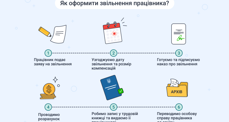 Увільнення від роботи: Причини, процес та ваші права в Україні