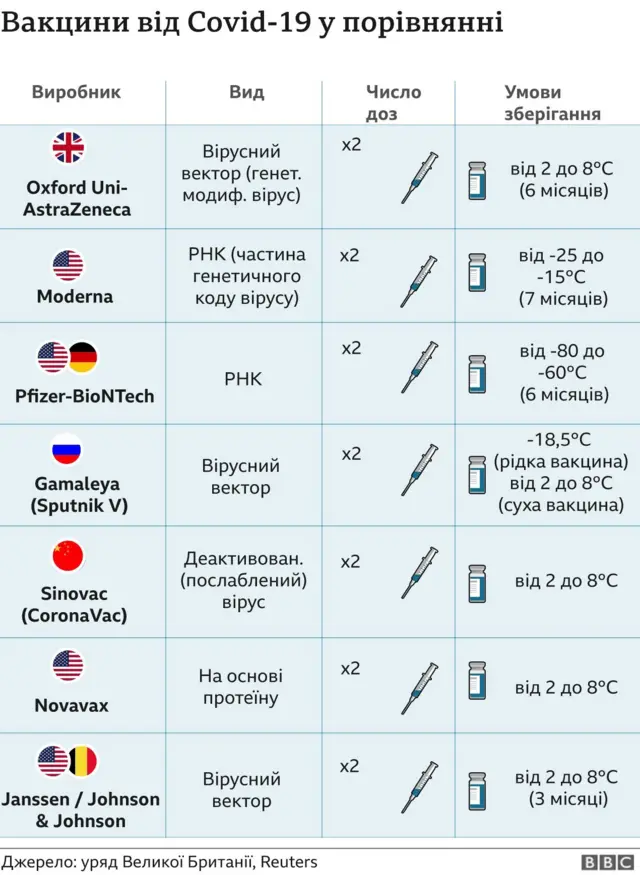 Вакцина Варілрікс (Varilrix), щеплення від вітрянки дорослим в Києві