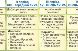 Від сім’ї не втечеш: як родинні зв’язки впливають на наше життя