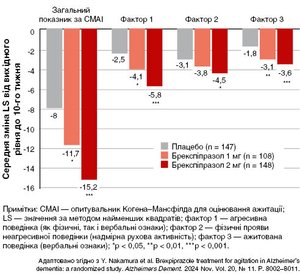 Деменція і стигма: чому важливо говорити про хворобу Альцгеймера ...