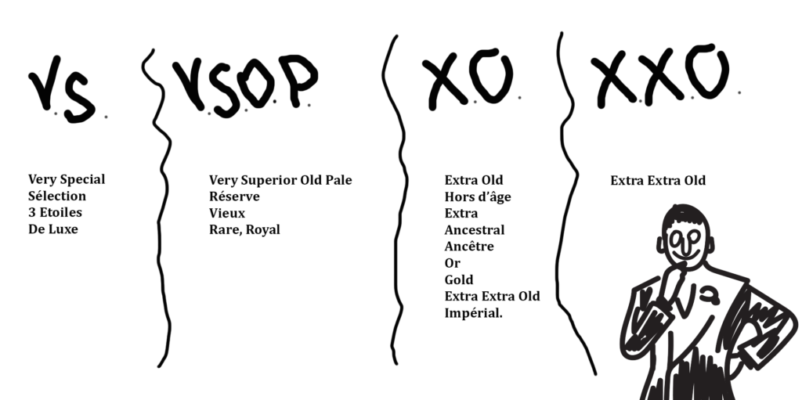 Відмінності між бренді та коньяком: детальний огляд та порівняння