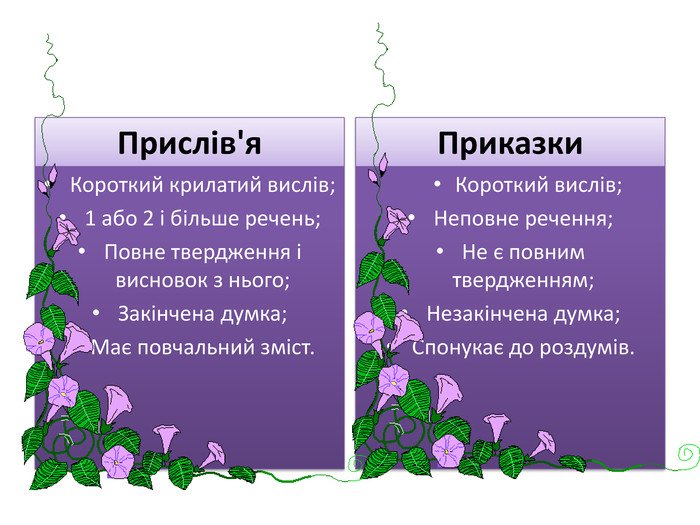У чому різниця між прислів'ями та приказками - Шляхи удосконалення