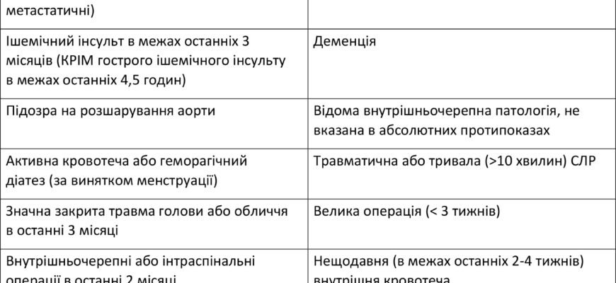 Відмінності між стенокардією та інфарктом: симптоми і наслідки