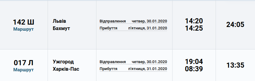 Зі Львова - потягом: скільки часу добиратись залізницею по Україні ...