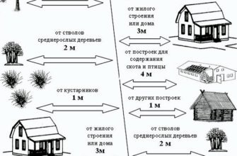 Відстань від паркану до дороги в селі: правила та рекомендації