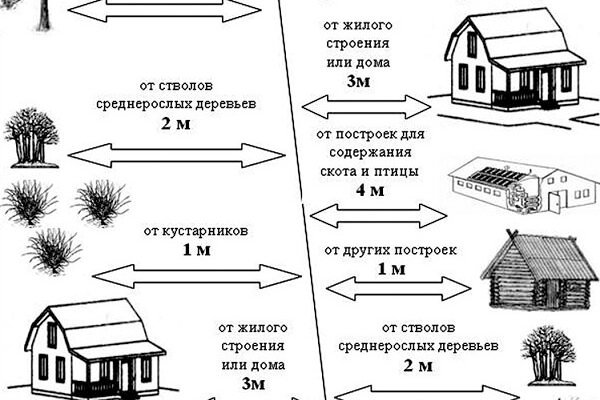 Відстань від паркану до дороги в селі: правила та рекомендації