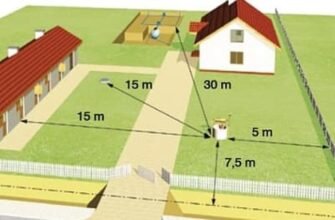 Відстань від свердловини до будинку: важливі норми та рекомендації