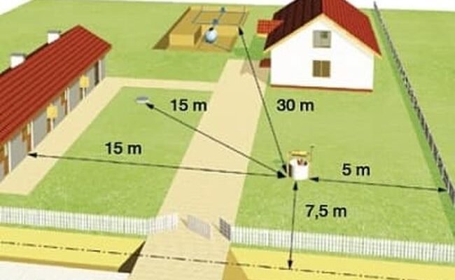 Відстань від свердловини до будинку: важливі норми та рекомендації