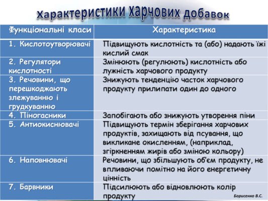 Вітамакс: Основні Переваги Та Застосування Харчової Добавки