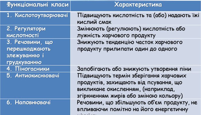 Вітамакс: Основні Переваги Та Застосування Харчової Добавки
