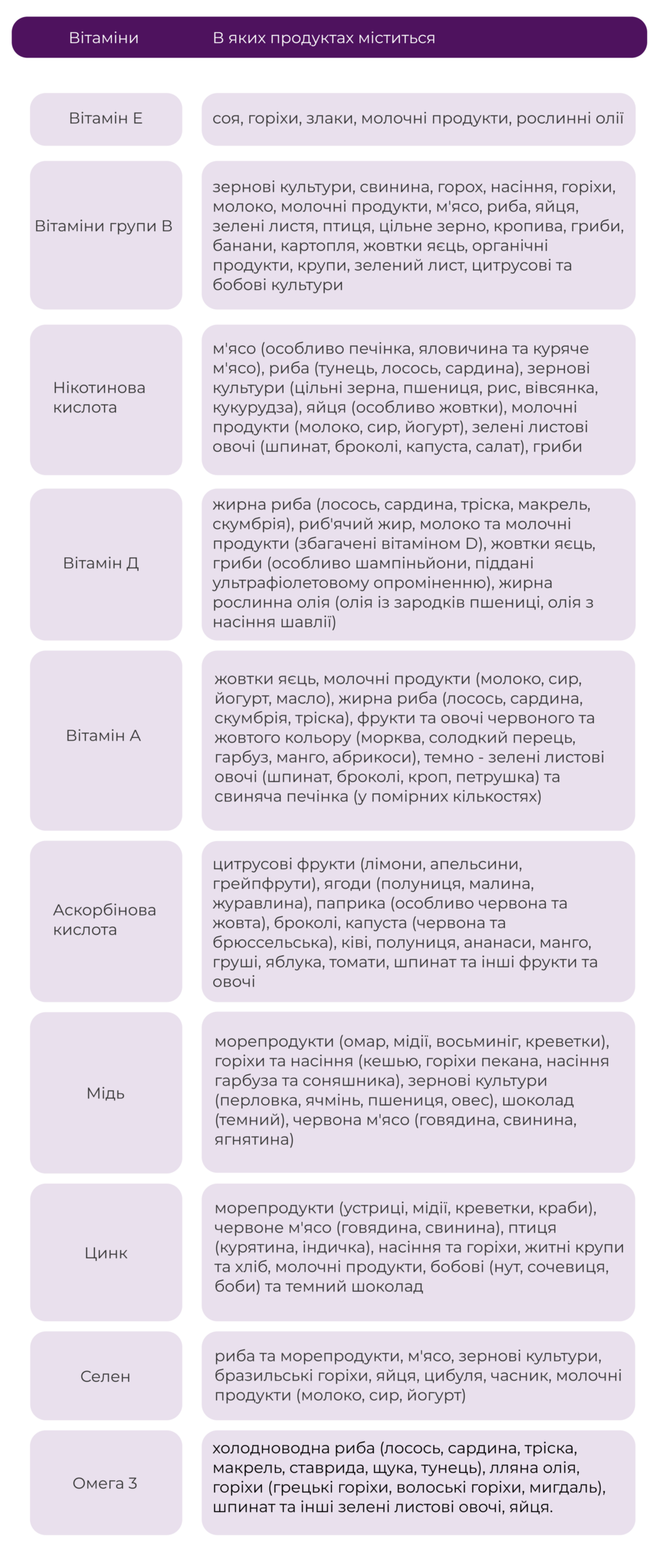 Вітаміни для зміцнення та росту волосся: які обрати 👧 Біотебал