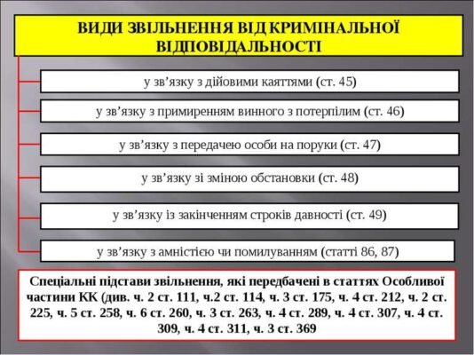 Види звільнення від кримінальної відповідальності: повний огляд варіантів