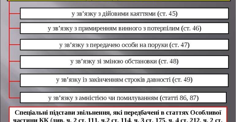 Види звільнення від кримінальної відповідальності: повний огляд варіантів