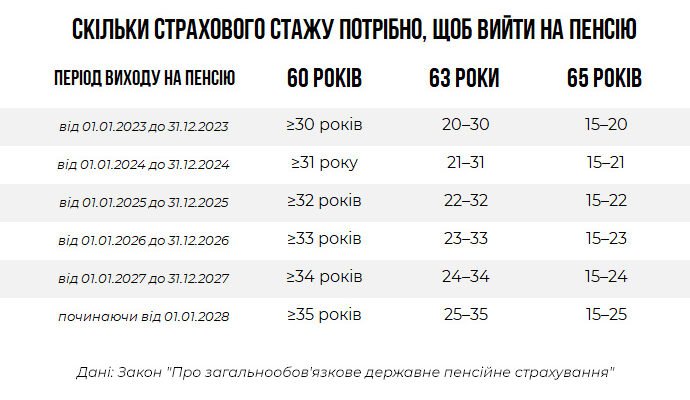 Вихід на пенсію жінок 1972 року народження: усе, що потрібно знати