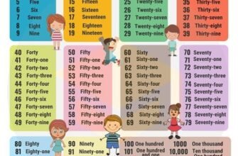 Вивчення чисел англійською: Повний гайд від 1 до 100 для початківців
