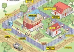 Визначення власності: скільки метрів від паркану належать вам?