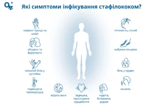 Як ефективно очистити організм від стафілококу: поради та методи
