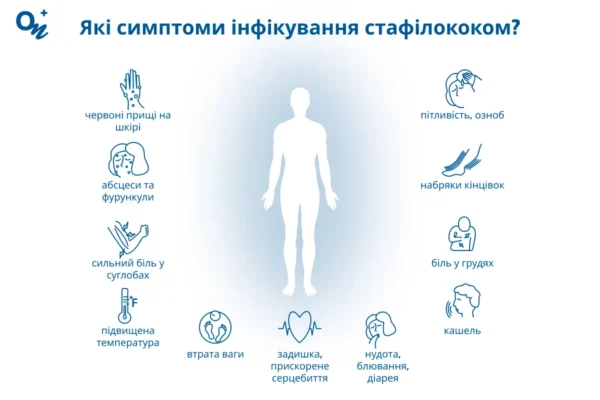 Як ефективно очистити організм від стафілококу: поради та методи