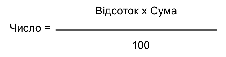 Як рахувати відсотки: формули, приклади та прості способи