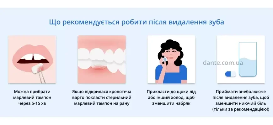 Як швидко та безпечно відновитися після анестезії зуба? Поради фахівців
