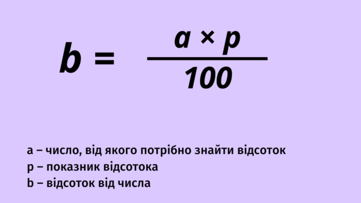 Як швидко та просто порахувати відсотки від суми: покроковий гід