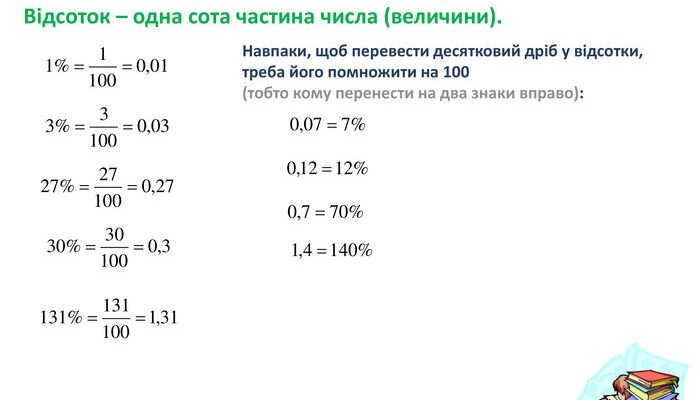 Як швидко вирахувати 20% від суми: прості методи та приклади