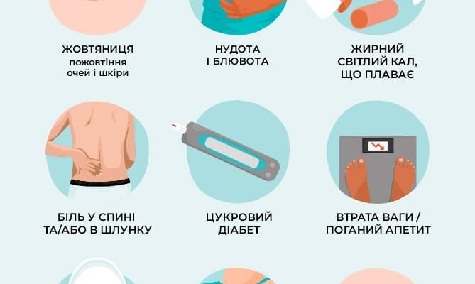 Як відбувається процес вмирання від раку підшлункової залози?