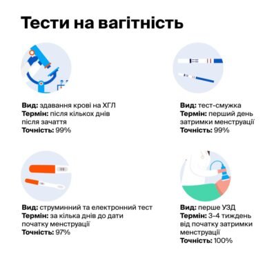 Як відрізнити місячні від вагітності: ключові ознаки та поради