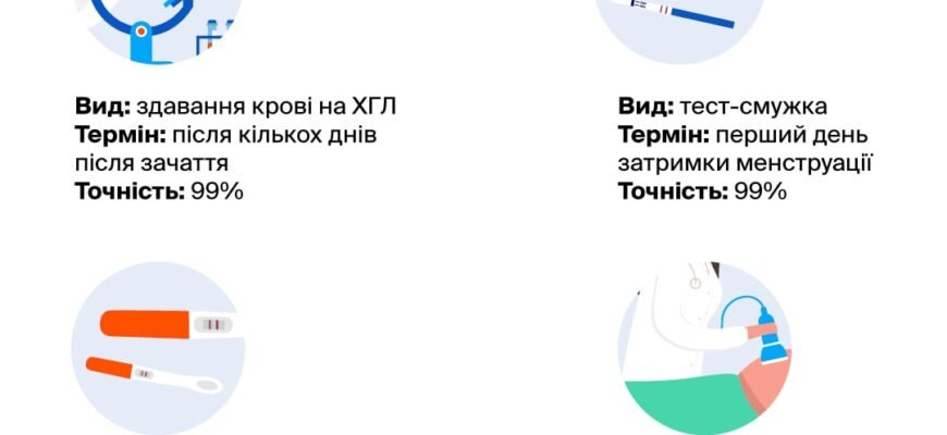 Як відрізнити місячні від вагітності: ключові ознаки та поради