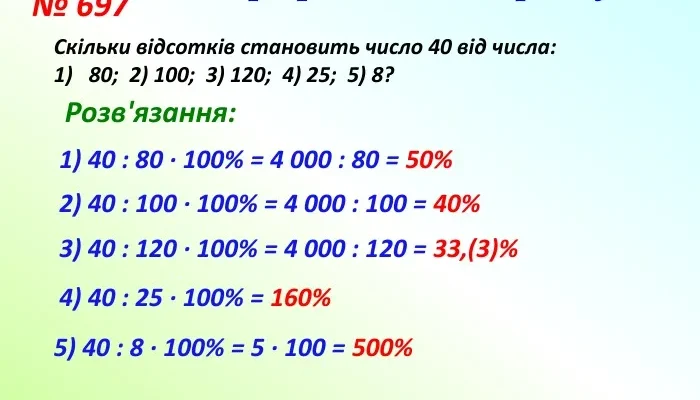 Як вирахувати відсоток від числа: прості формули та приклади