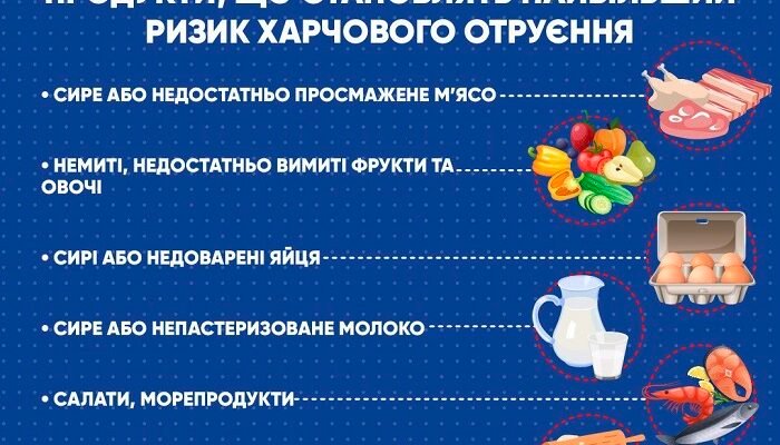 Як захиститися і що робити при отруєнні: ефективні поради та дії