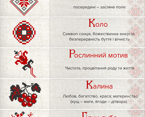 Який символ на вишиванках забезпечує захист від злих сил?