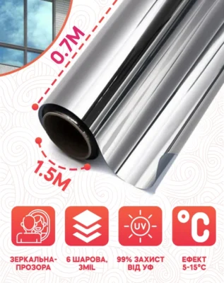 Захисна сонцезахисна плівка на вікна: ефективний захист від спеки