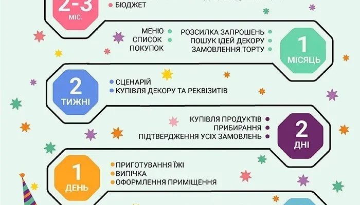 Запрошення на День народження: Ідеї та поради для незабутнього свята