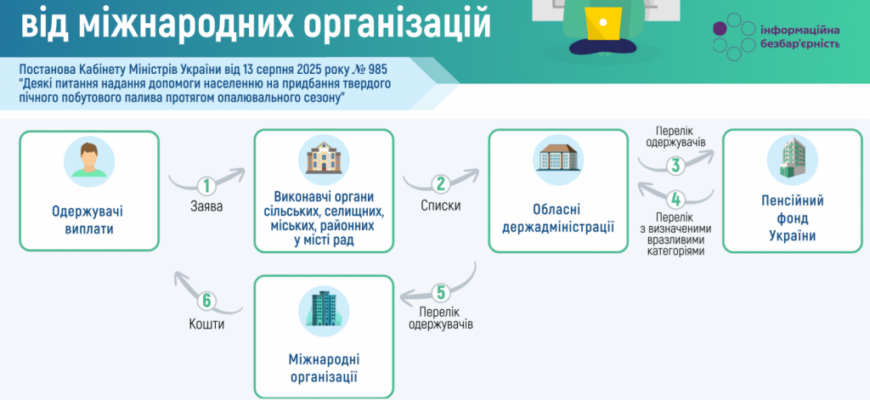 Зразок заяви про відмову від опікунства: інструкція та приклад для подачі